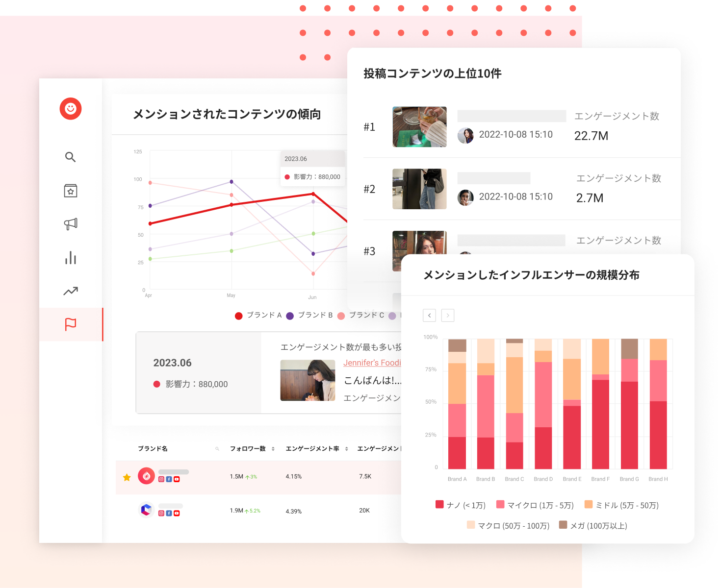 SNSコミュニケーションの状況を把握できるKOL Radar 競合分析機能の操作画面