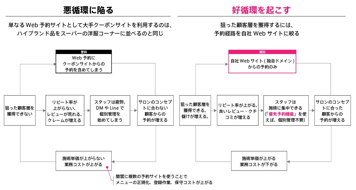 国内初 5 独立前 後の美容室 ヘアサロン経営に悩む トップスタイリスト 1 の方をitと税務 経営管理のdx化によって支援 株式会社カッチブー のプレスリリース 国内初 5 独立前 後の美容室 ヘアサロン経営に悩む トップスタイリスト 1 の方をitと税務 経営管理のdx化によって支援 株式会社カッチブー のプレスリリース