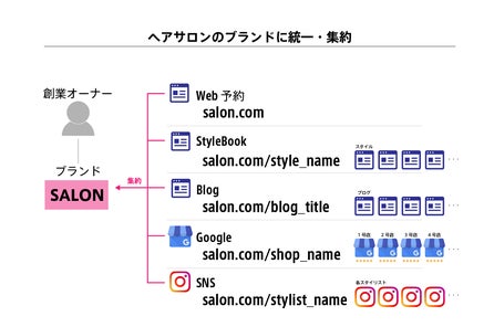 カッチブーン Instagramアカウント分析 統合運用アプリ 美容室 ヘアサロン専用 を2月にリリース 株式会社カッチブーのプレスリリース カッチブーン Instagramアカウント分析 統合運用アプリ 美容室 ヘアサロン専用 を2月にリリース 株式会社カッチブーのプレスリリース