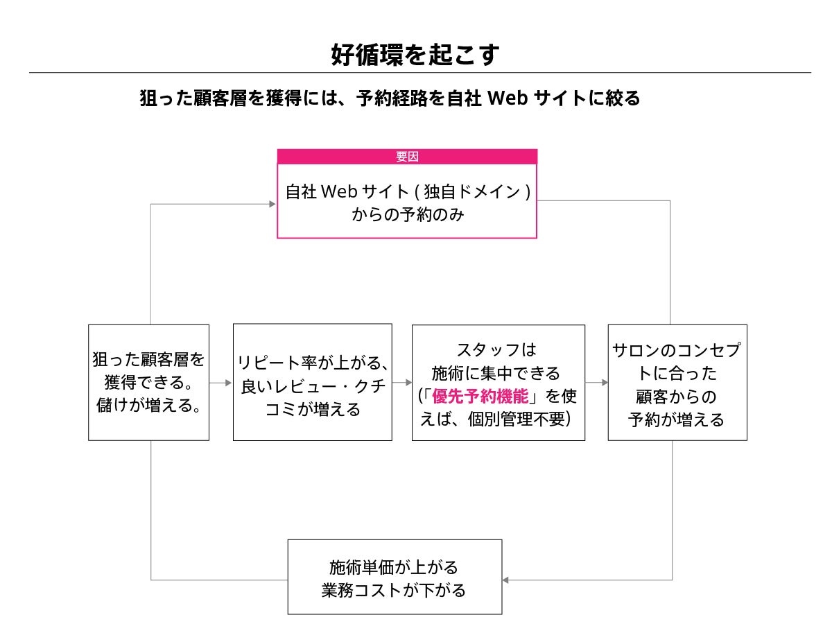 カッチブーン Instagramアカウント分析 統合運用アプリ 美容室 ヘアサロン専用 を2月にリリース 株式会社カッチブーのプレスリリース カッチブーン Instagramアカウント分析 統合運用アプリ 美容室 ヘアサロン専用 を2月にリリース 株式会社カッチブーのプレスリリース
