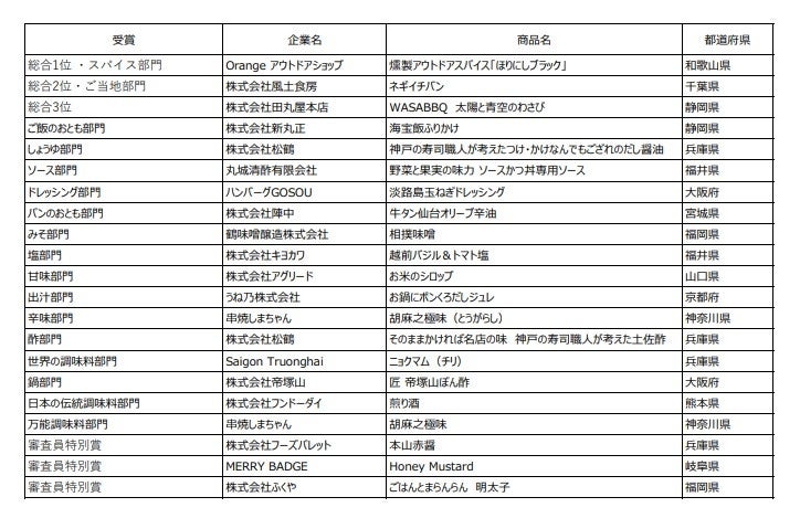 調味料選手権賞商品一覧