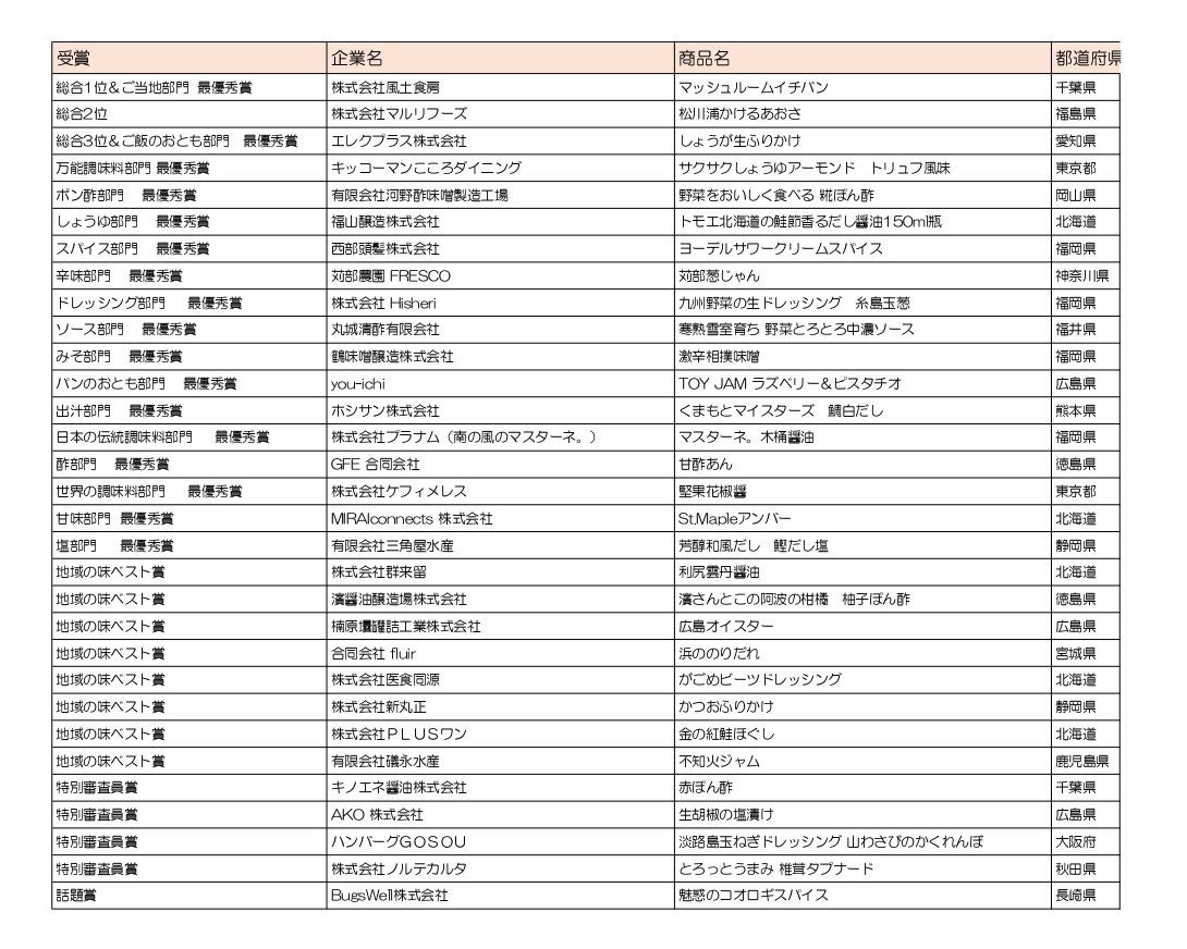 【 第14回 調味料選手権2023　受賞商品一覧 】