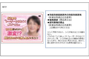 定期調査】薬機法・景品表示法違反の恐れがある広告表現の配信実例 定期調査】薬機法・景品表示法違反の恐れがある広告表現の配信実例