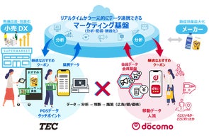 東芝テック、量販店向けPOSシステム「PrimeStore Accel」を発売 | 東芝 東芝テック、量販店向けPOSシステム「PrimeStore Accel」を発売 | 東芝