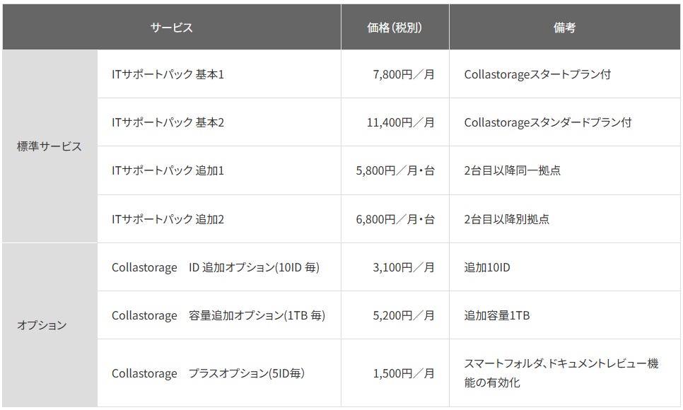 IT運用の負担軽減を支援する新サービス「ITサポートパック」を提供開始