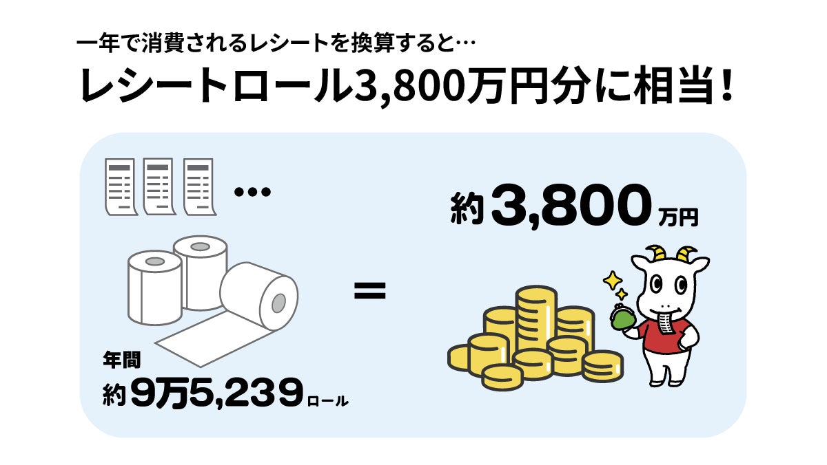 レシート換算金額
