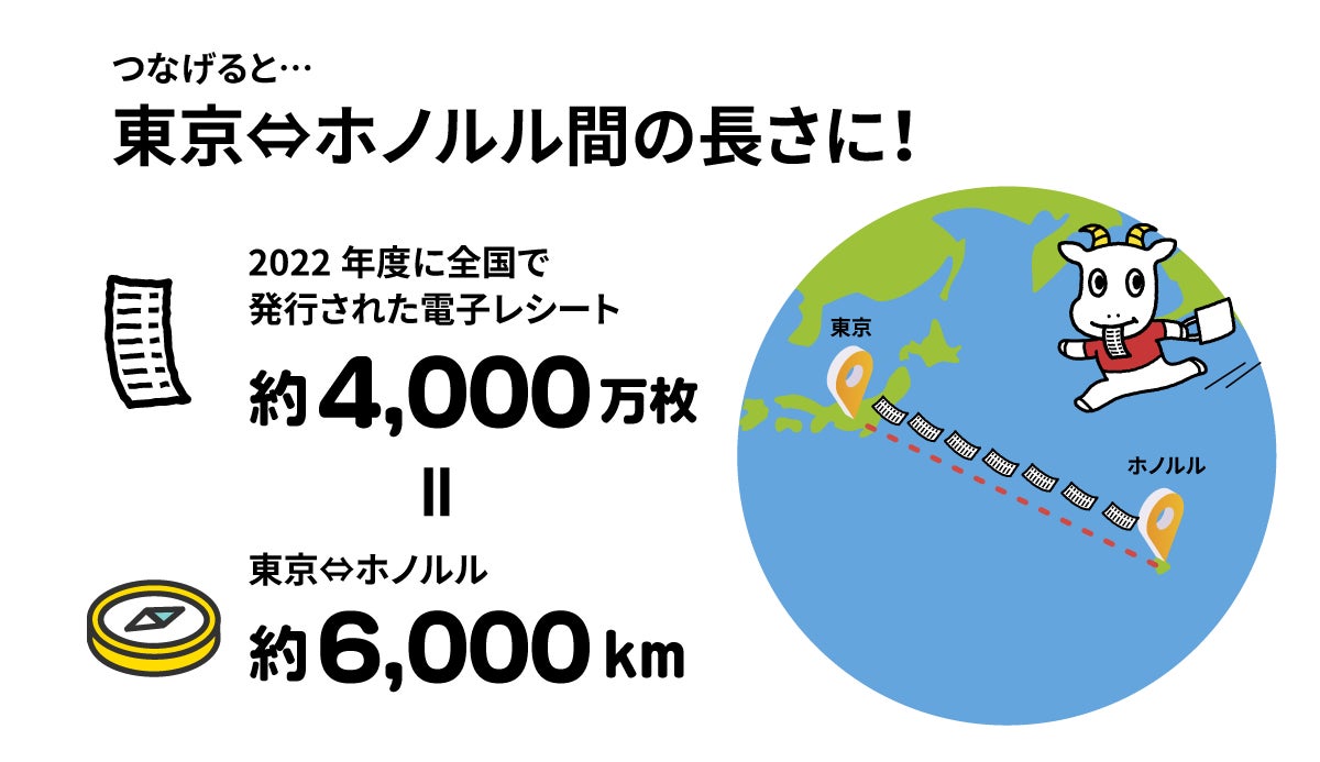 東京⇔ホノルル