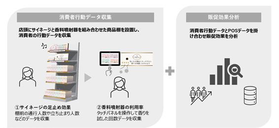 実証実験内容イメージ