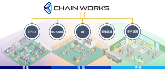 CHAIN WORKS