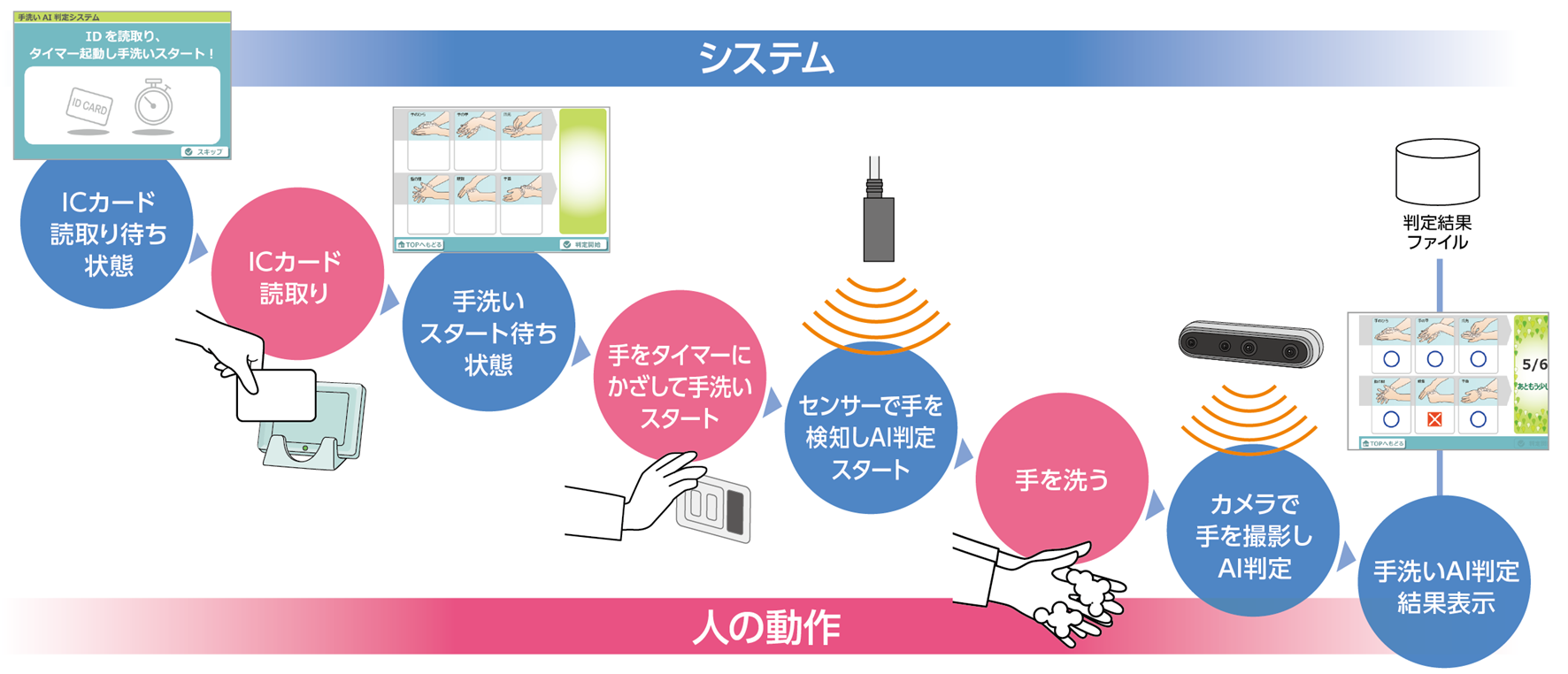 「Visual Wash」画面表示例