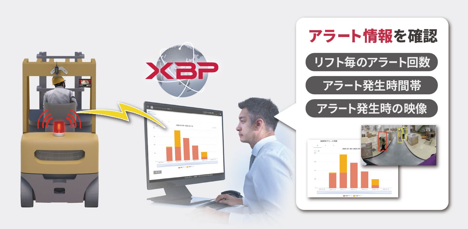 安全管理サービス接続イメージ