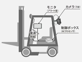 システム構成図