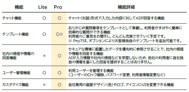 インフォメーション・ディベロプメント、Azure OpenAI Serviceを利用した対話型AI「ID AI コンシェルジュ」を販売開始