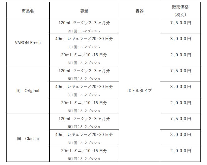 大人の男性向けオールインワンスキンケア商品「VARON(ヴァロン