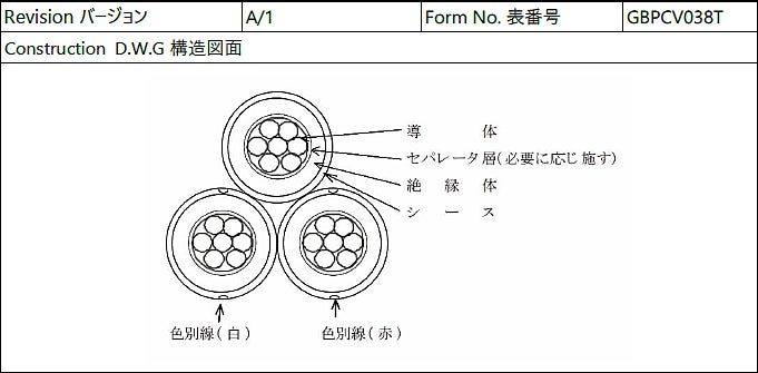 GBP株式会社、CVTケーブルの供給不足の解決を目指し、CVTとCV GBP株式会社、CVTケーブルの供給不足の解決を目指し、CVTとCV