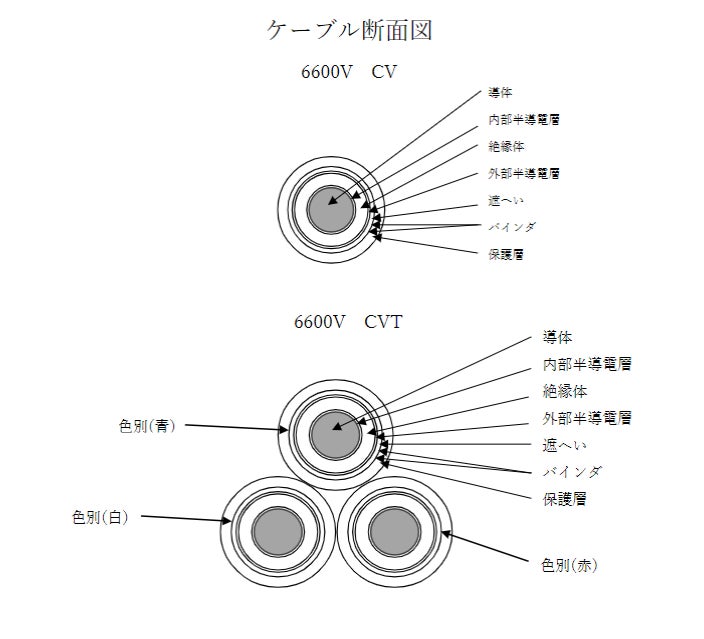 CVT22SQ 35m 2024年製 京都日産 洛北店:ブログ CVT22SQ 35m 2024年製 京都日産 洛北店:ブログ
