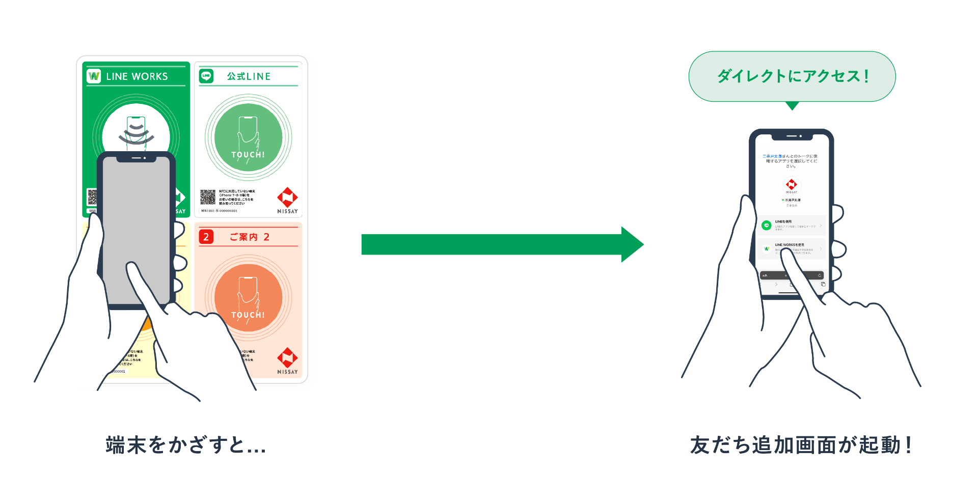 MEET」の導入で日本生命保険のLINE公式の友だち登録者数が6カ月で100万