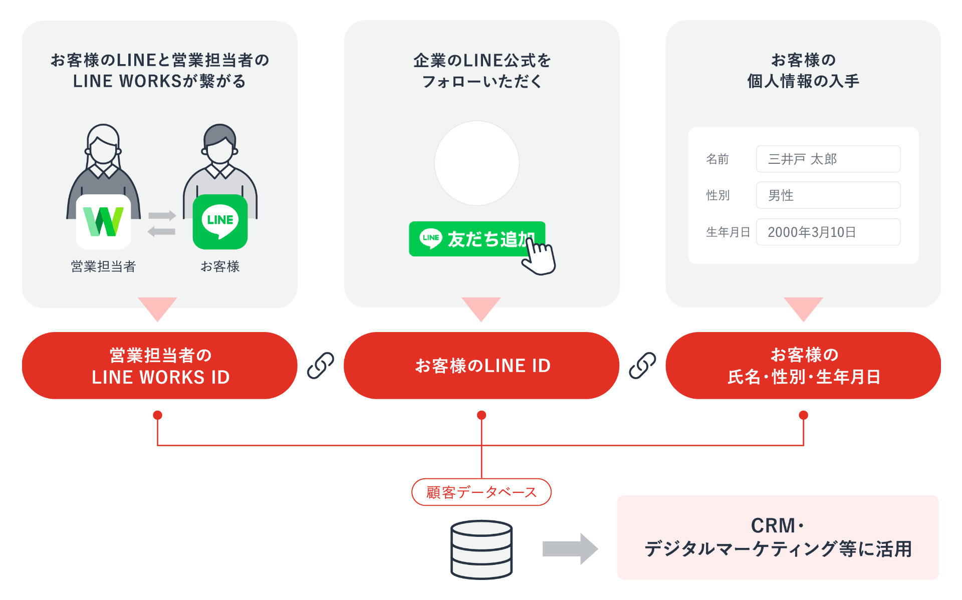 ※日本生命保険が導入した仕組みとは一部異なります。