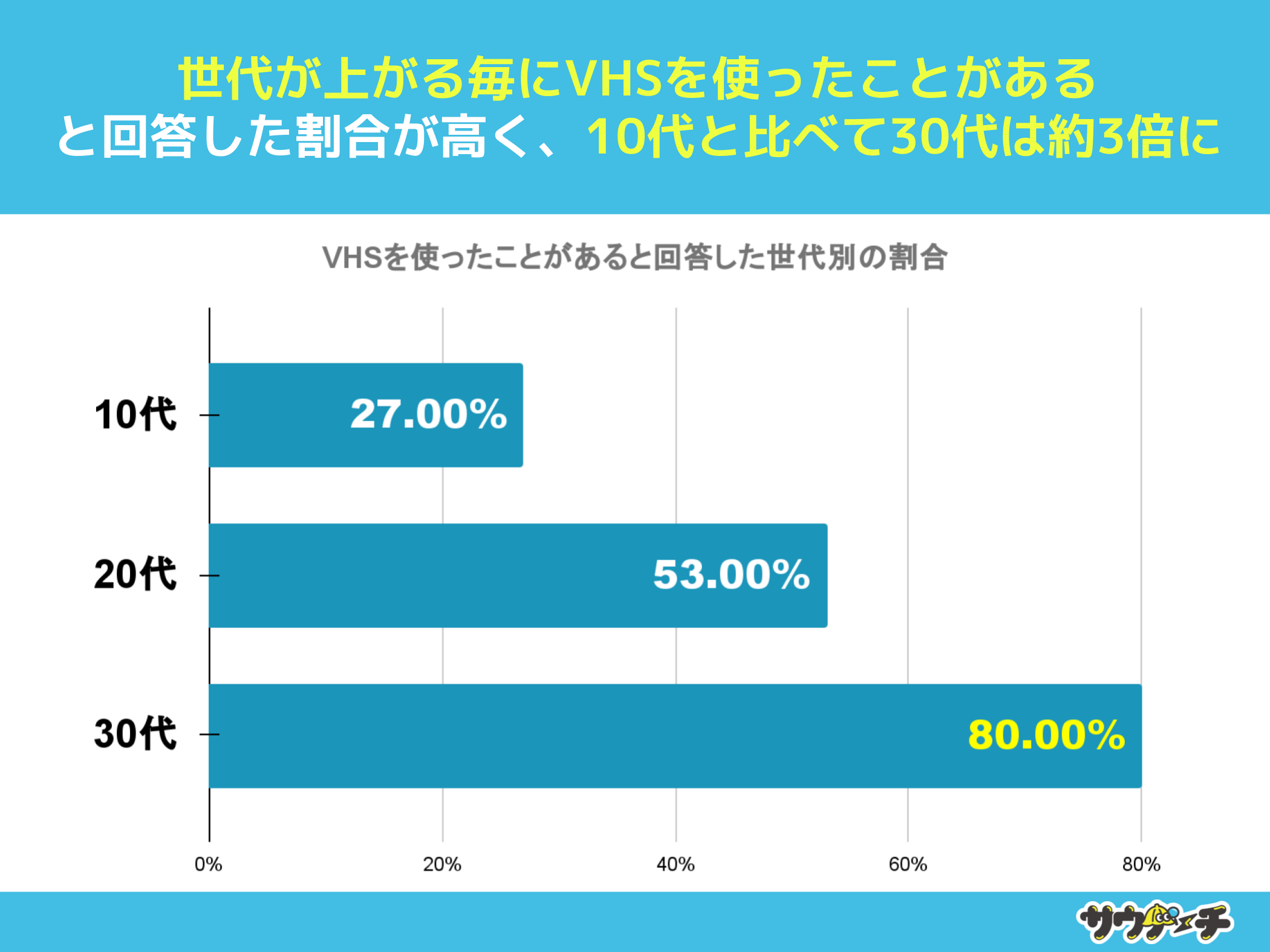 顧客戦略　リピート客ファン客信者客の作り方　■VHSビデオテープ 顧客戦略 リピート客ファン客信者客の作り方 □VHSビデオテープ 本