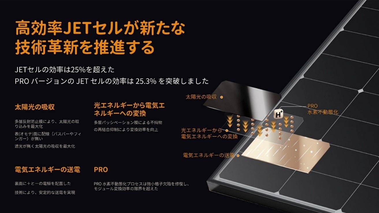 ❤120Wとパワフル❣業界最高水準の太陽光変換効率♪❤120Wソーラーパネル ❤120Wとパワフル❣業界最高水準の太陽光変換効率♪❤120W