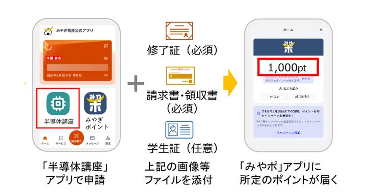 新プロダクト】オンラインで申請手続きが完結する「ポケットサイン電子 新プロダクト】オンラインで申請手続きが完結する「ポケットサイン電子