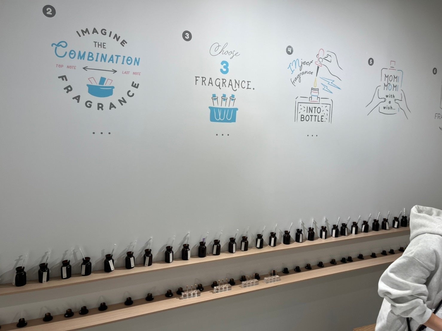 ３０種類の香料