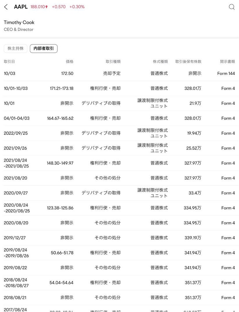 さだ取引 ExLights ソーラーポールライト CUBE /A: ライト