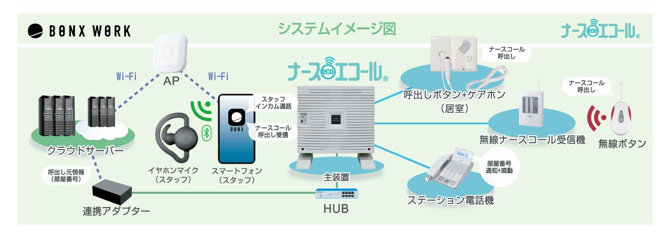 システム連携イメージ