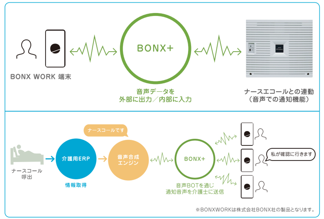 音声通知機能イメージ