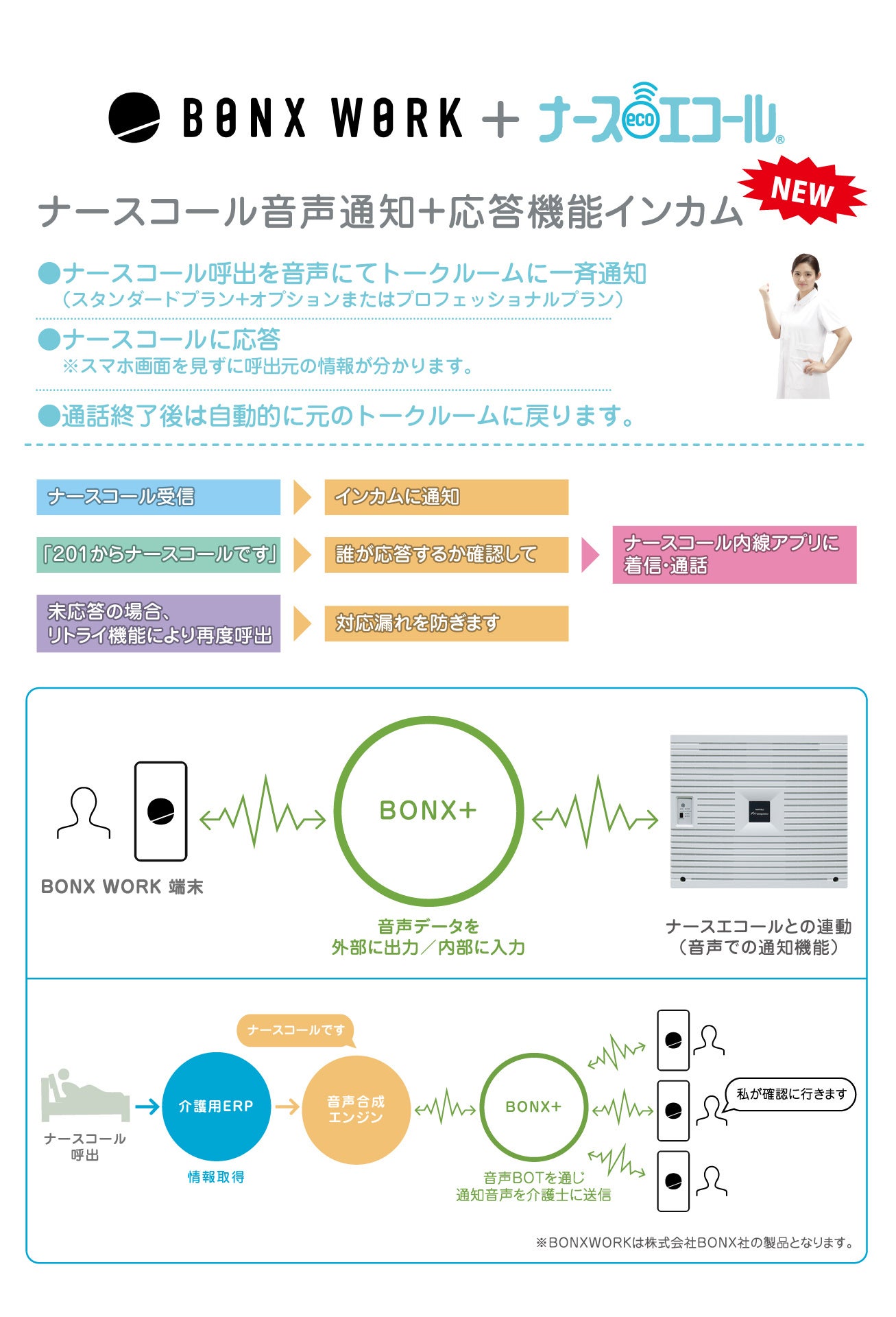 総合見守りケアプラットフォーム