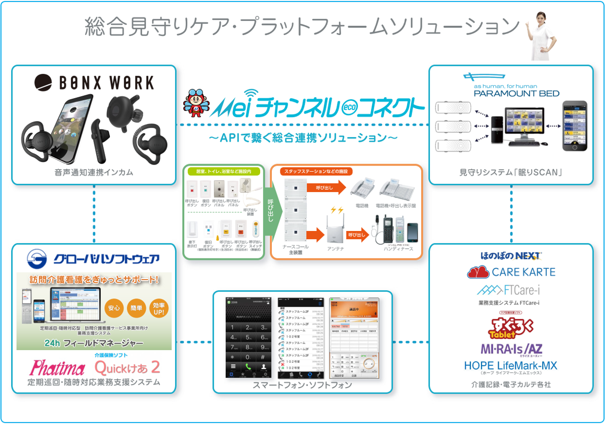総合見守りケアプラットフォーム