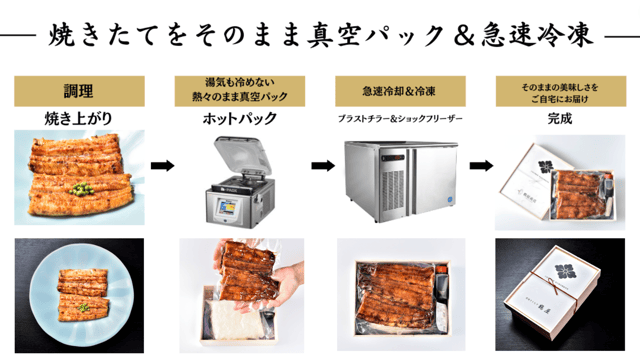 最新冷凍技術×鶴屋の炭焼きうなぎ