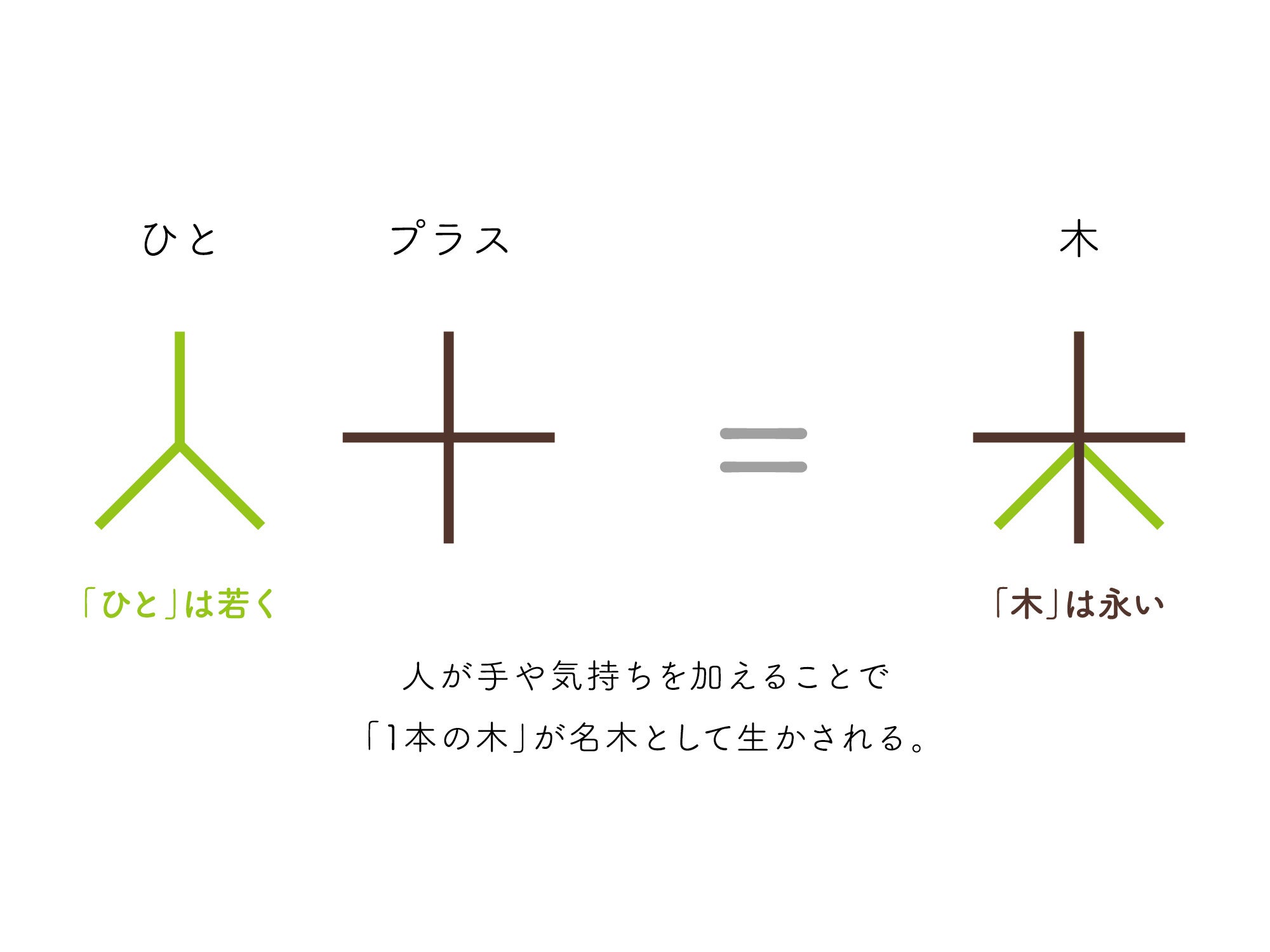 コーポレートロゴに込められた想い