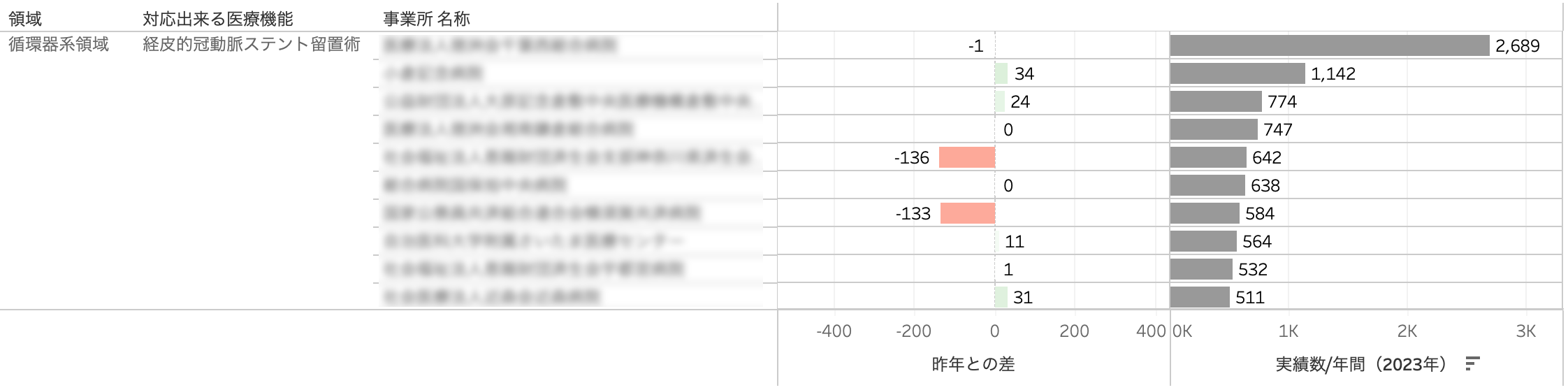 経皮的冠動脈ステント留置術