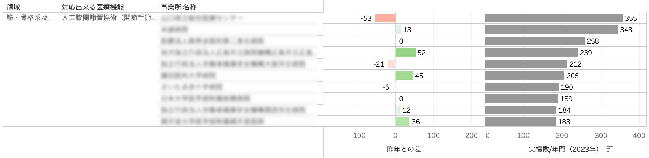 人工膝関節置換術（関節手術）
