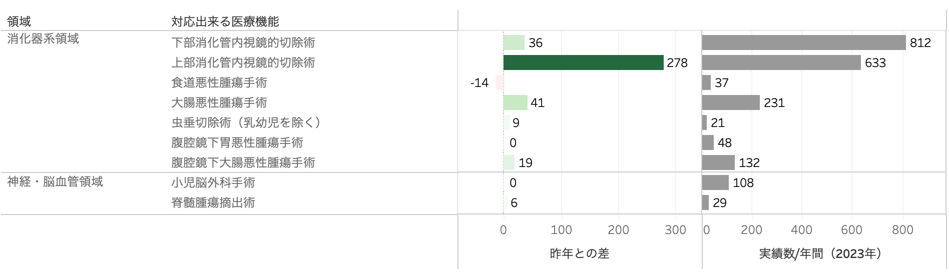 上部消化管内視鏡的切除術