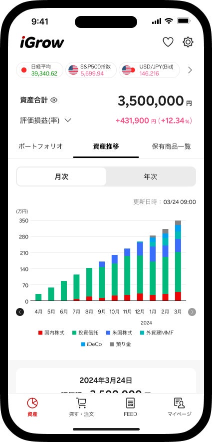 資産推移画面イメージ