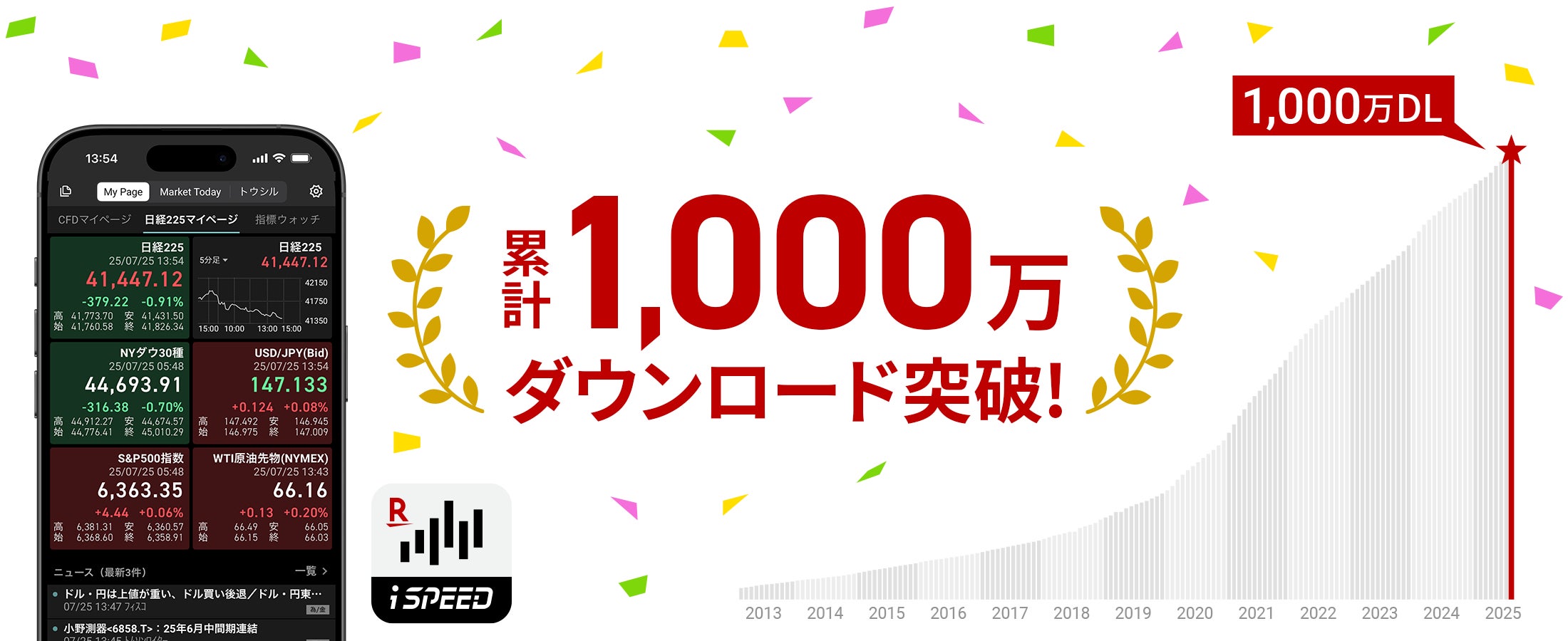 Ispeed Roldono 楽天証券の「iSPEED®」、1,000万ダウンロードを突破 | 楽天証券株式会社のプレスリリース