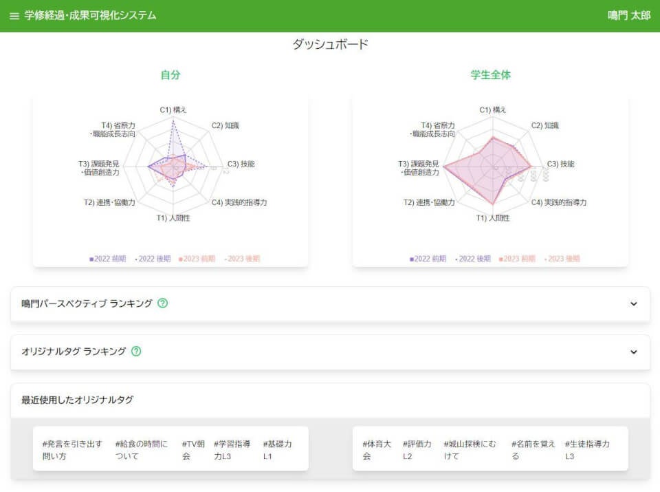 ダッシュボード