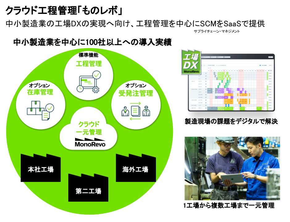 ものレボサービスイメージ