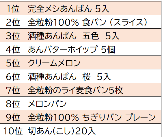 202209～ランキング