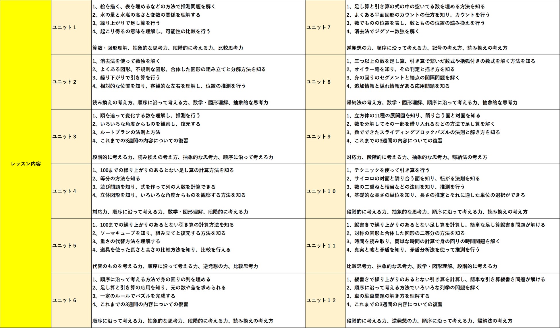 6歳以上向けの新レッスン クレタレベル4 公開 小学校1 2年生レベルの学習に加え 数字感覚や空間想像力 問題解決力 論理推測力を鍛える Amazing Edtech Pte Ltd のプレスリリース 6歳以上向けの新レッスン クレタレベル4 公開 小学校1 2年生レベルの学習に加え 数字感覚や空間想像力 問題解決力 論理推測力を鍛える Amazing Edtech Pte Ltd のプレスリリース
