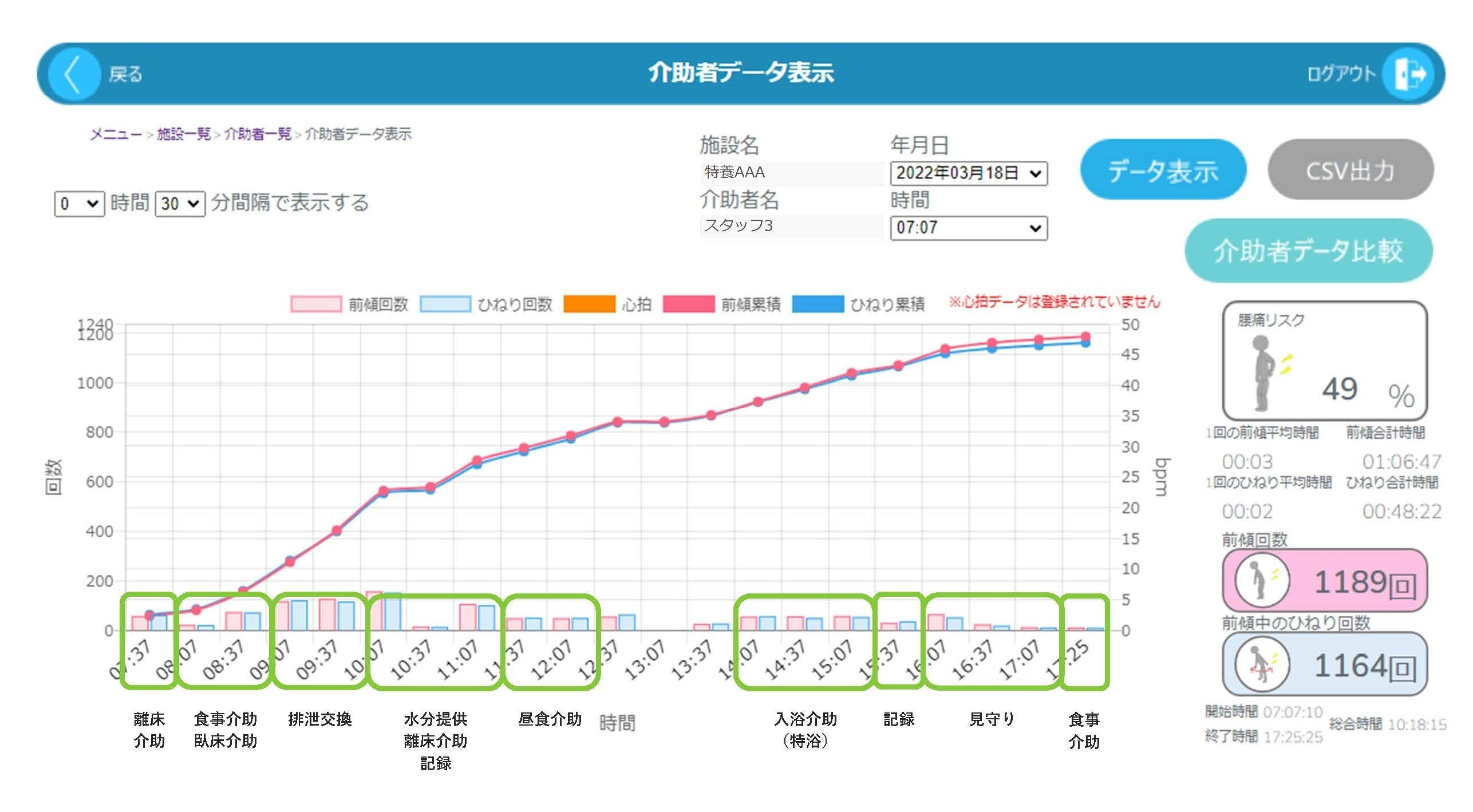 介護現場の腰痛リスクを徹底見える化。IoT アプリ「Malpos Major