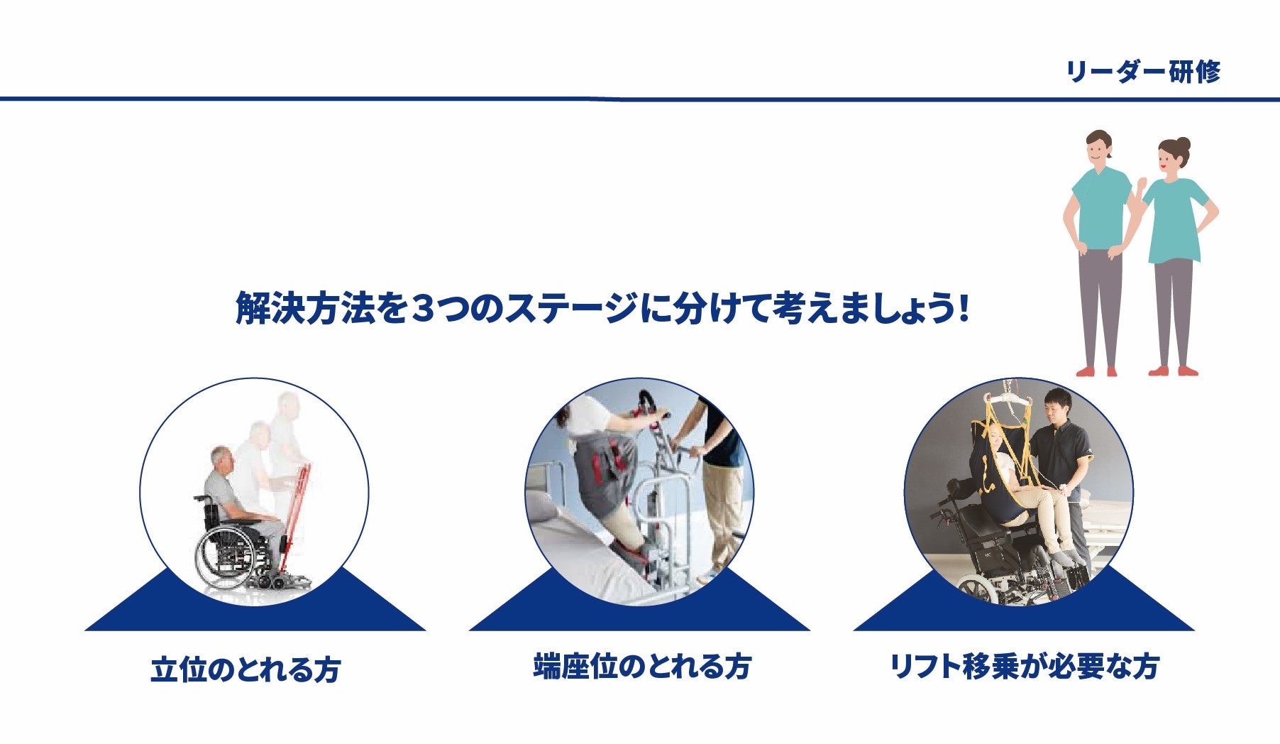 【 研修資料例Ⅰ】