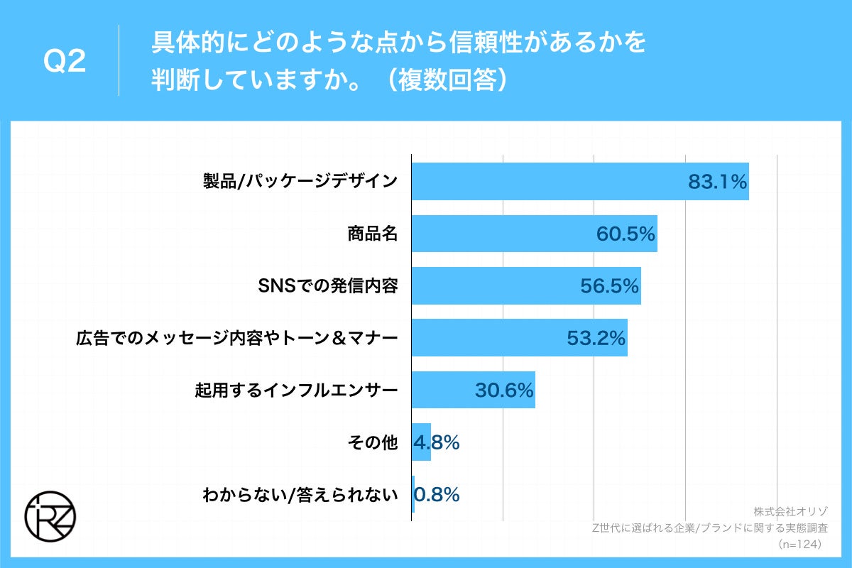 Q2.具体的にどのような点から信頼性があるかを判断していますか。(複数回答)