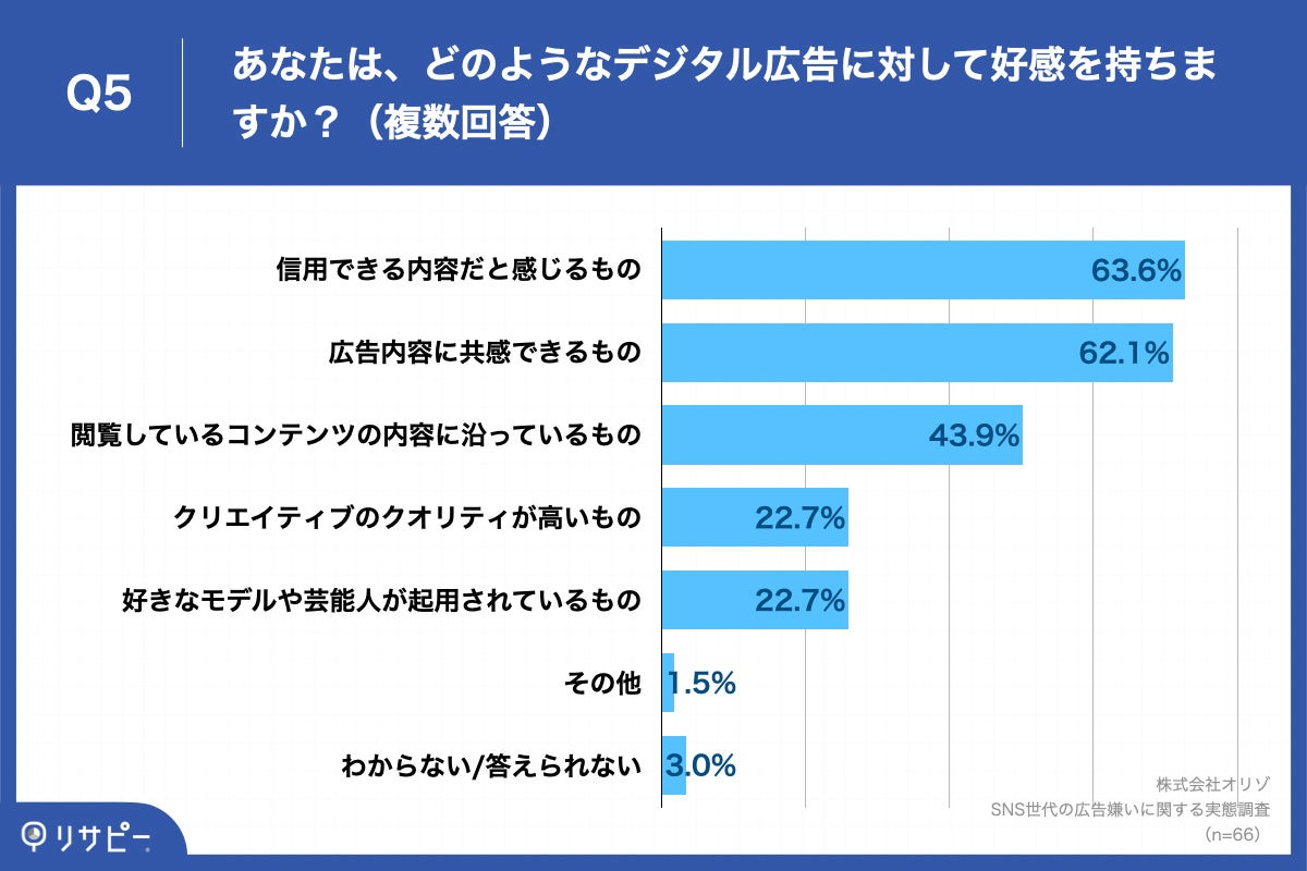 Q5.あなたは、どのようなデジタル広告に対して好感を持ちますか？（複数回答）
