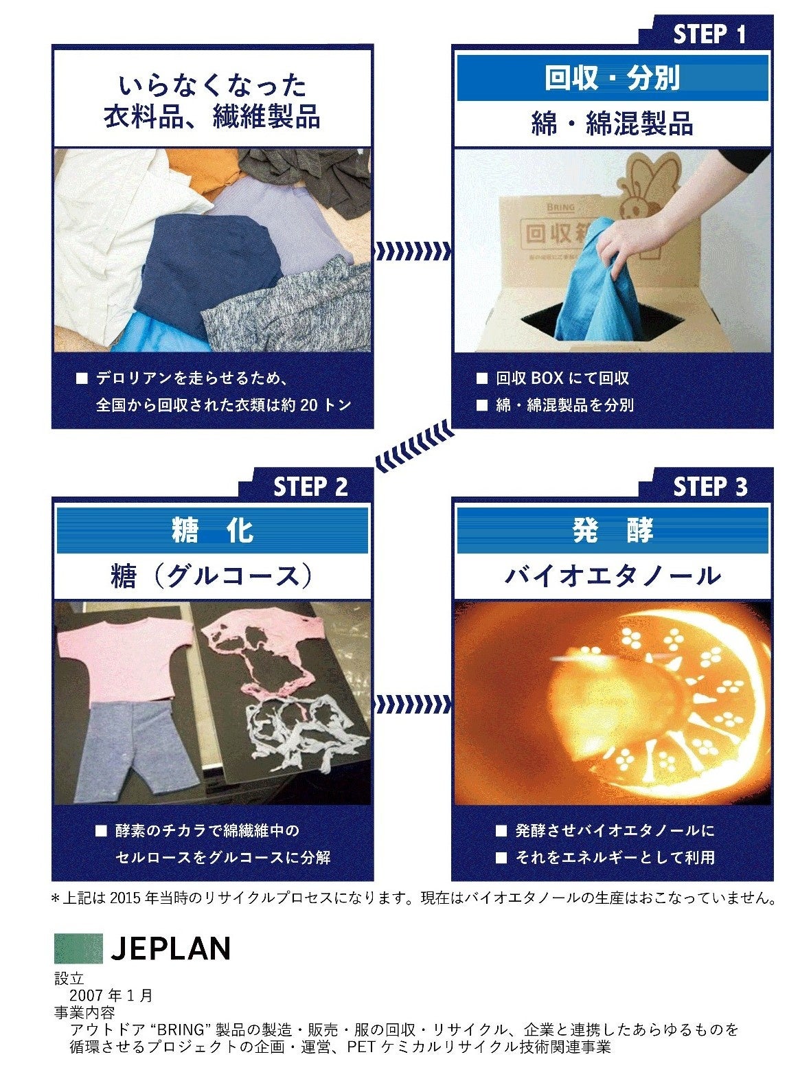 あっきーな様　豊場惺也　作　染付　向付　鯰　5客セット Amazon.co.jp: LAST TOUR AROUND JAPAN YUTAKA OZAKI (初回生産
