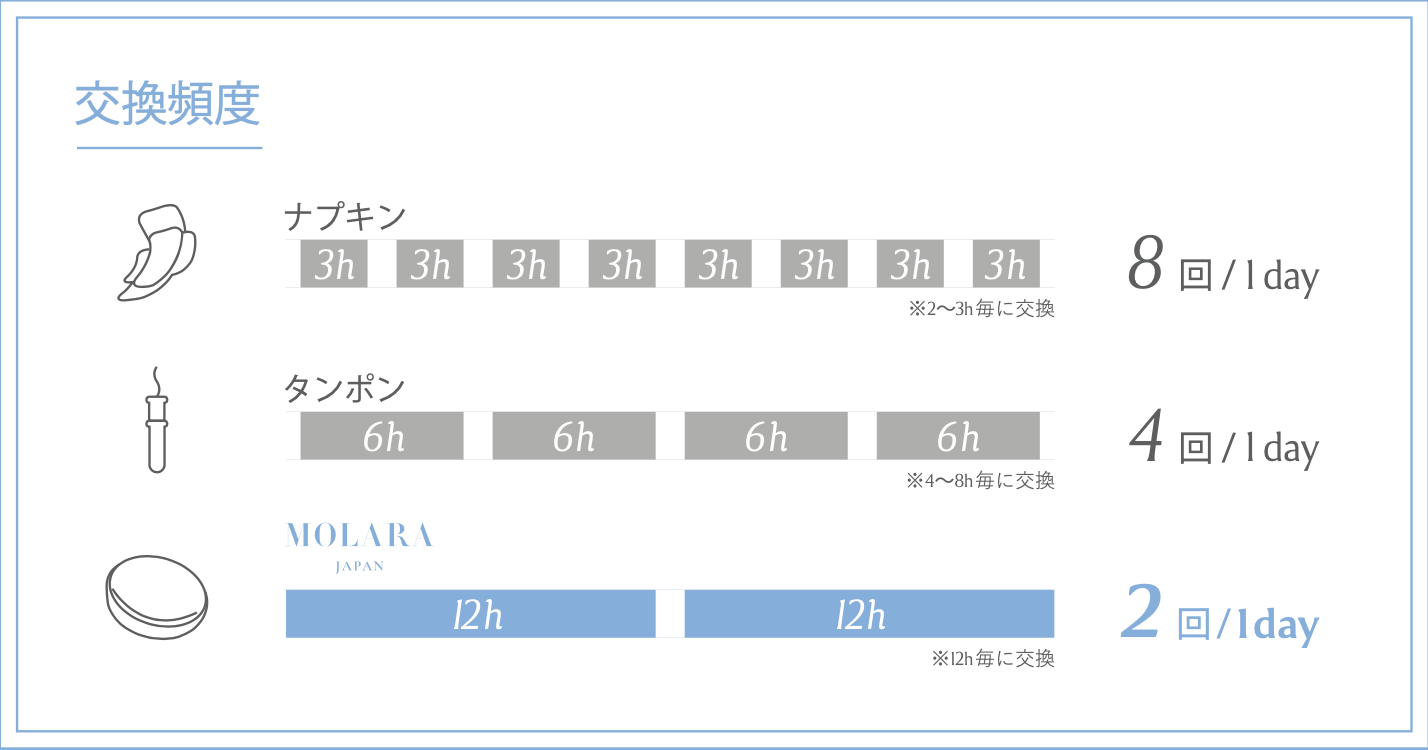 ※タンポンの連続使用は禁止されています