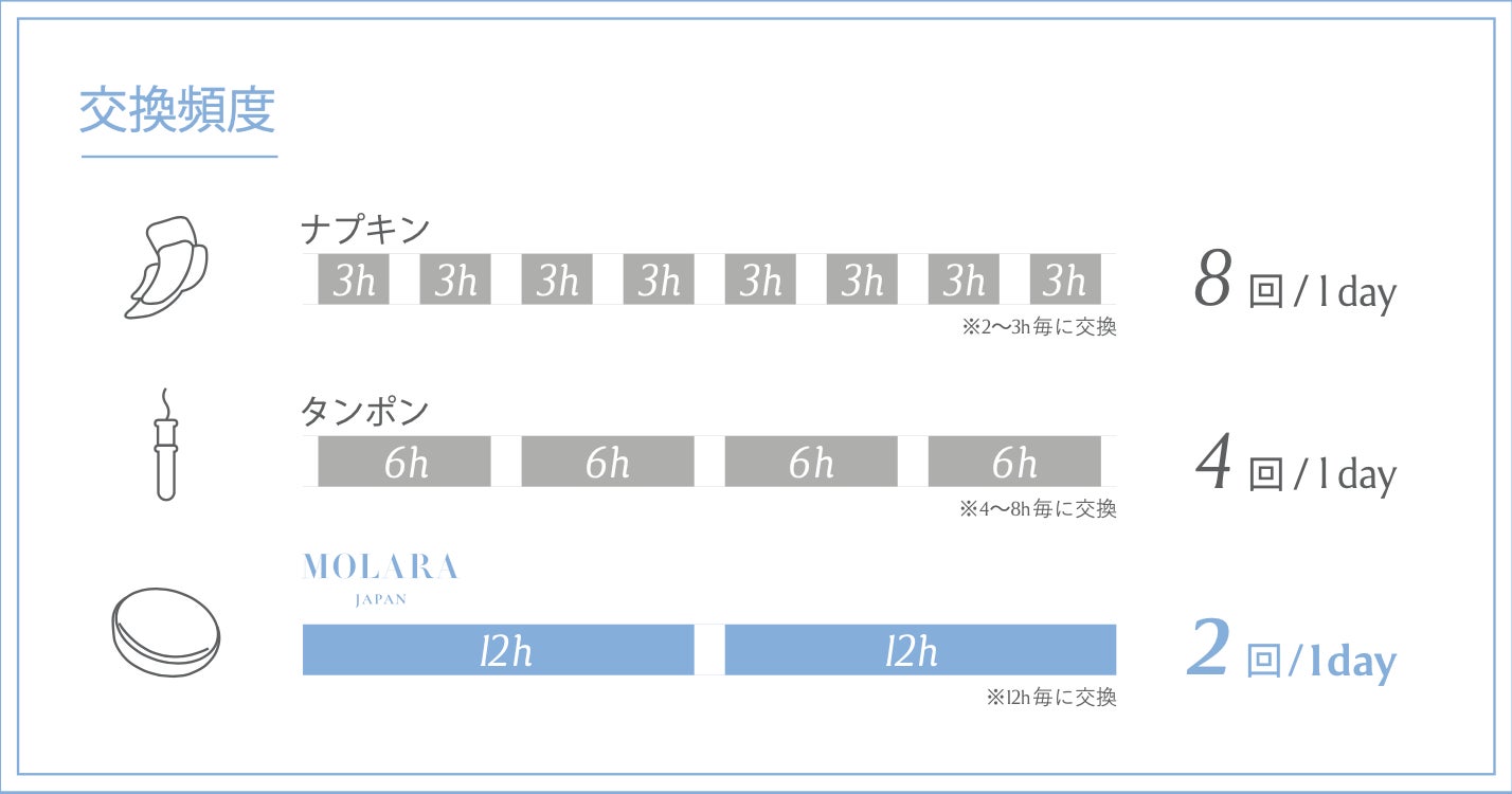 ※タンポンの連続使用は禁止されています