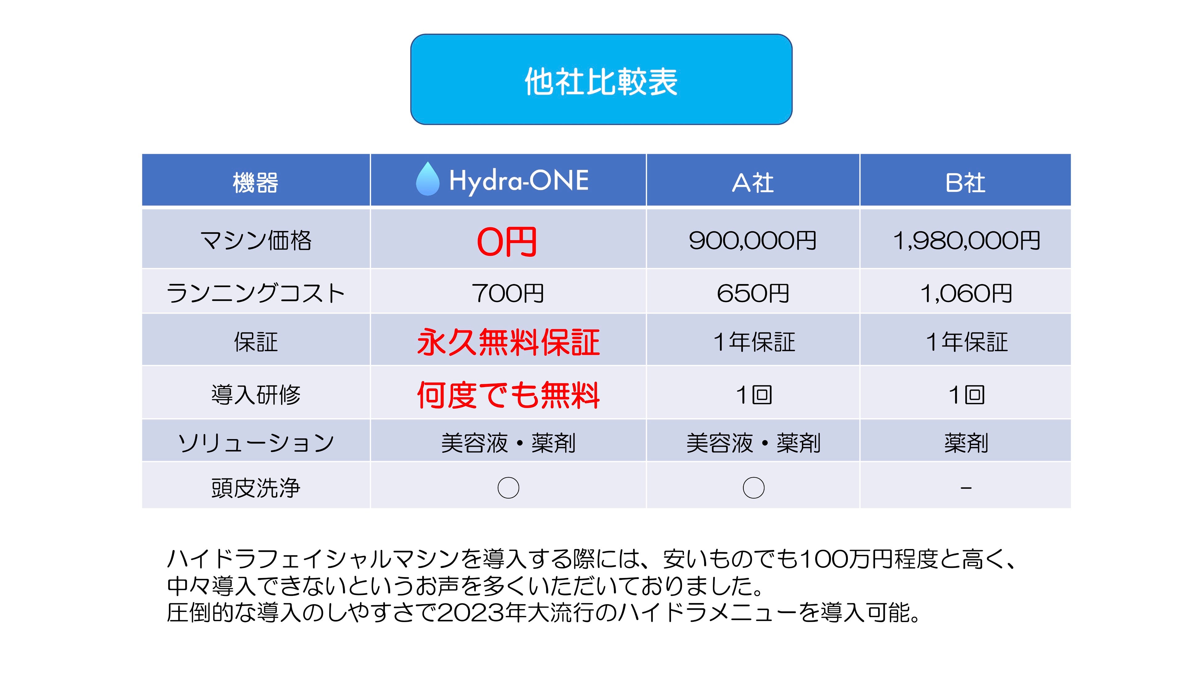昨対80%上昇！《 スカルプケアをスキンケア化 》スカルプケアも可能な
